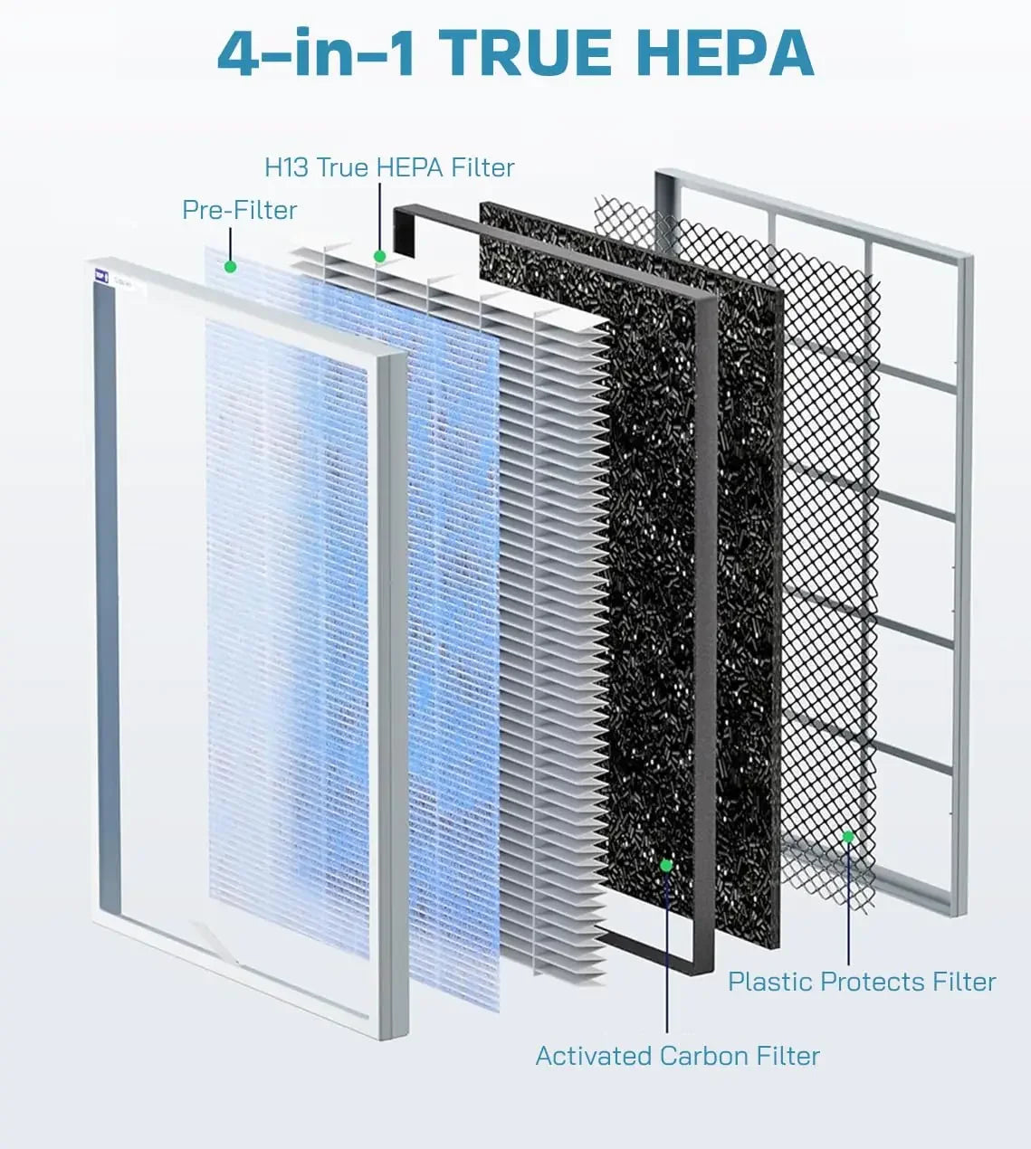 MSA3/MSA3S True HEPA Filter Replacement Compatible with Membrane Solutions MSA3 and MSA3S Air Purifier Upgraded 4-in-1 H13 True