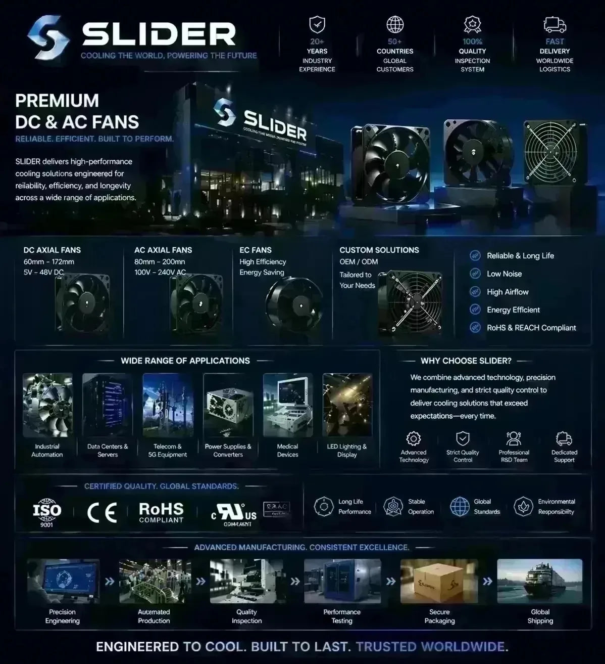 For Sunon 5020 GB1205PKV3-8AY 12V 1.1W DC Blower Centrifugal Projector Cooling Fan