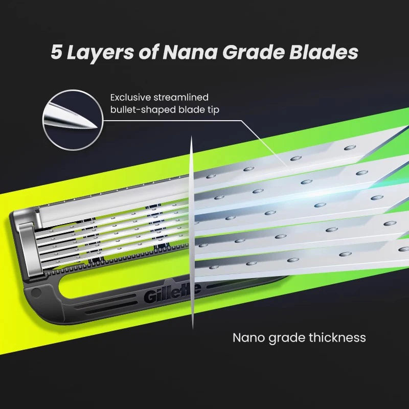Replacement Razor Cartridges Compatible with Gillette Labs Heated Razors
