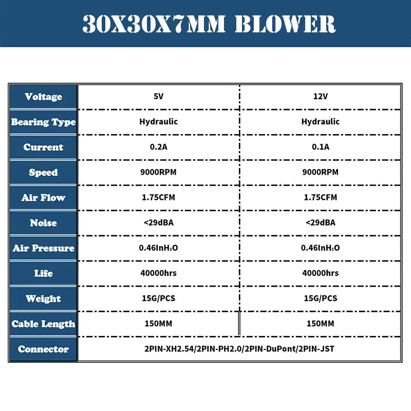 3cm 30mm fan 30x30x7mm 3007 5V/12V miniature ultra-thin blower, used for side-blowing heat dissipation of projector flat panel