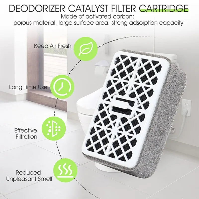 TOTO Washlet THU6474-01 Deodorizing Filter Cartridge – Compatible with S300, S350E, S500E, S550E Smart Bidet Toilet Seats 2Pack