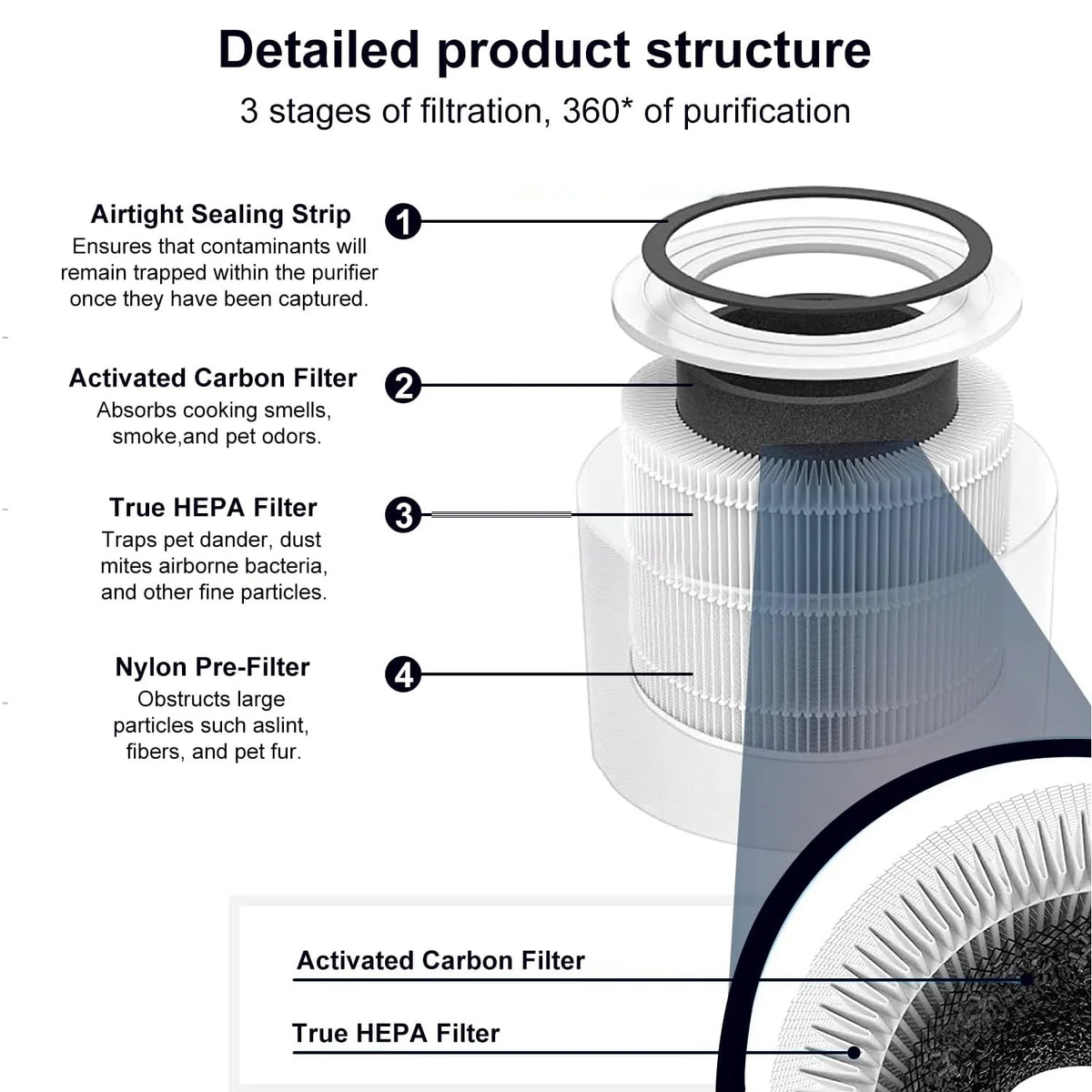 2-Pack True Replacement Filter Compatible with Afloia Fillo/Halo/Mooka Allo, 3-in-1 True Filter for Fillo filter