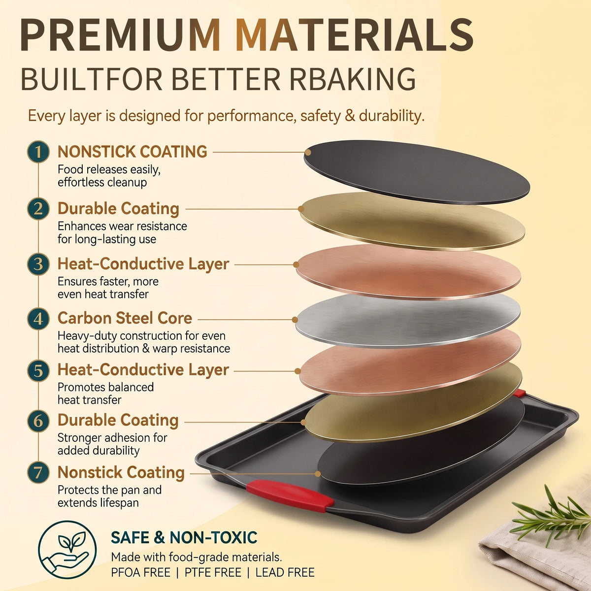 3pcs Carbon Steel NonStick Baking Pan Set. Luxury Stylish Design with Red Silicone Handles. Nonstick Steel Bakeware, Restaurantgrade Rimmed Baking Sheets. Easytoclean Trays, Ideal for Cookies, Pizza, Cakes & Home Kitchen Baking.