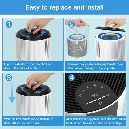 HP102 Replacement Filter,Compatible with Shark Air Purifier HP100,HP102 and 3-in-1 Models HC450,HC451,HC452,HC455, True