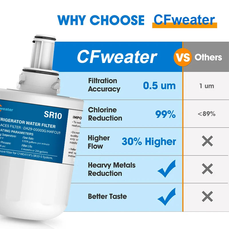 Replacement Refrigerator Water Filter Compatible with Samsung DA29 / 00003G / DA29-00003B / DA29-00003A / HAFCU1 — 1-6 Pack