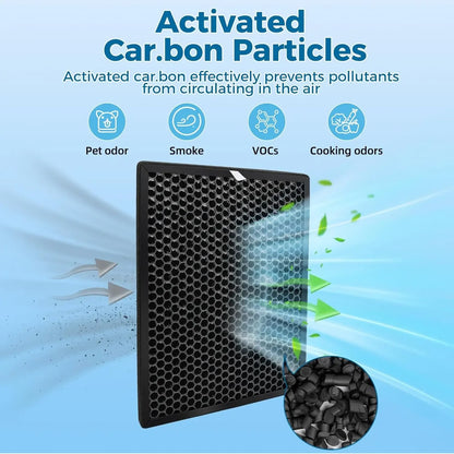 FY2422 Protect and FY2420 Active Carbon Filters for Phillips Air Purifiers Series 2000 2000i, Replace AC2889 AC2882 AC2887