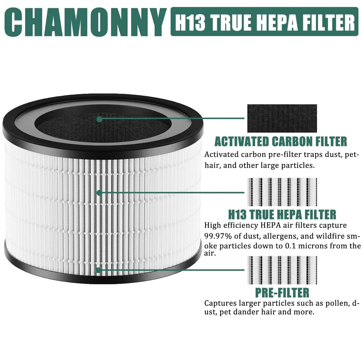 MAF-02 Filter Replacement, Compatible with Miko IBUKI M MA-02CW Air Purifier MAF-02/970 Sqft, 3-in-1 H13 True HEPA Filter