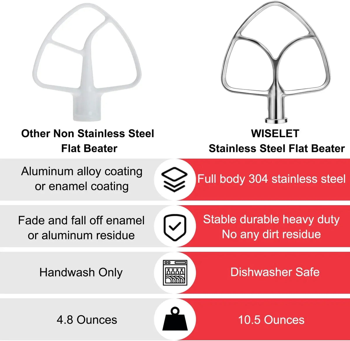 Stainless Steel Flat Beater for KitchenAid 4.5-5QT Stand Mixers Accessories Replacement For KitchenAid Mixer Attachments