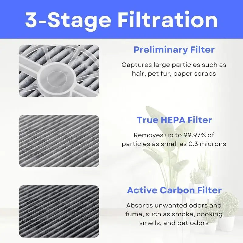 Air Purifier Filter Air Purifier Parts Air Cleaner for Air Purifier Gl-2103 Gl-2100