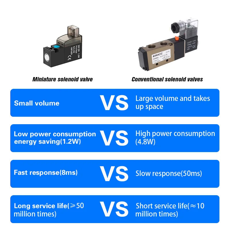 High frequency 10mm miniature solenoid valve air valve knitting machine sock machine control valve 24V12V6V vacuum valve