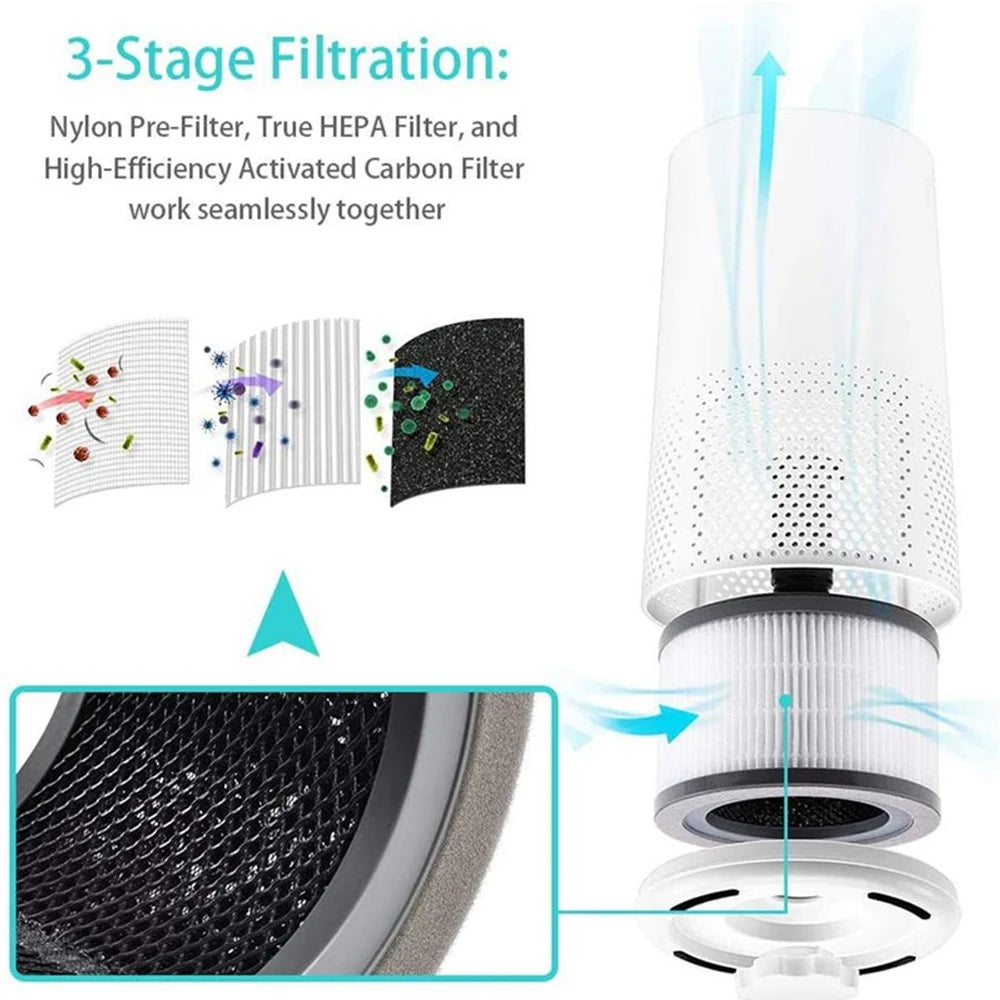 Replacement Filter For LEVOIT Vista 200 Air Purifier, 3-in-1 True , High-Efficiency Activated Carbon, Vista200-RF