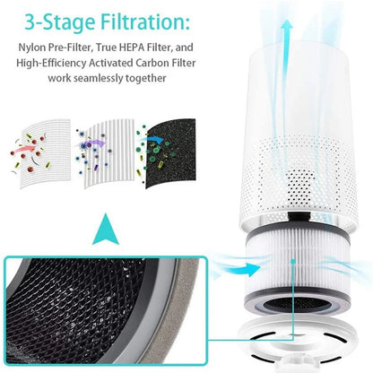 Replacement Filter For LEVOIT Vista 200 Air Purifier, 3-in-1 True , High-Efficiency Activated Carbon, Vista200-RF