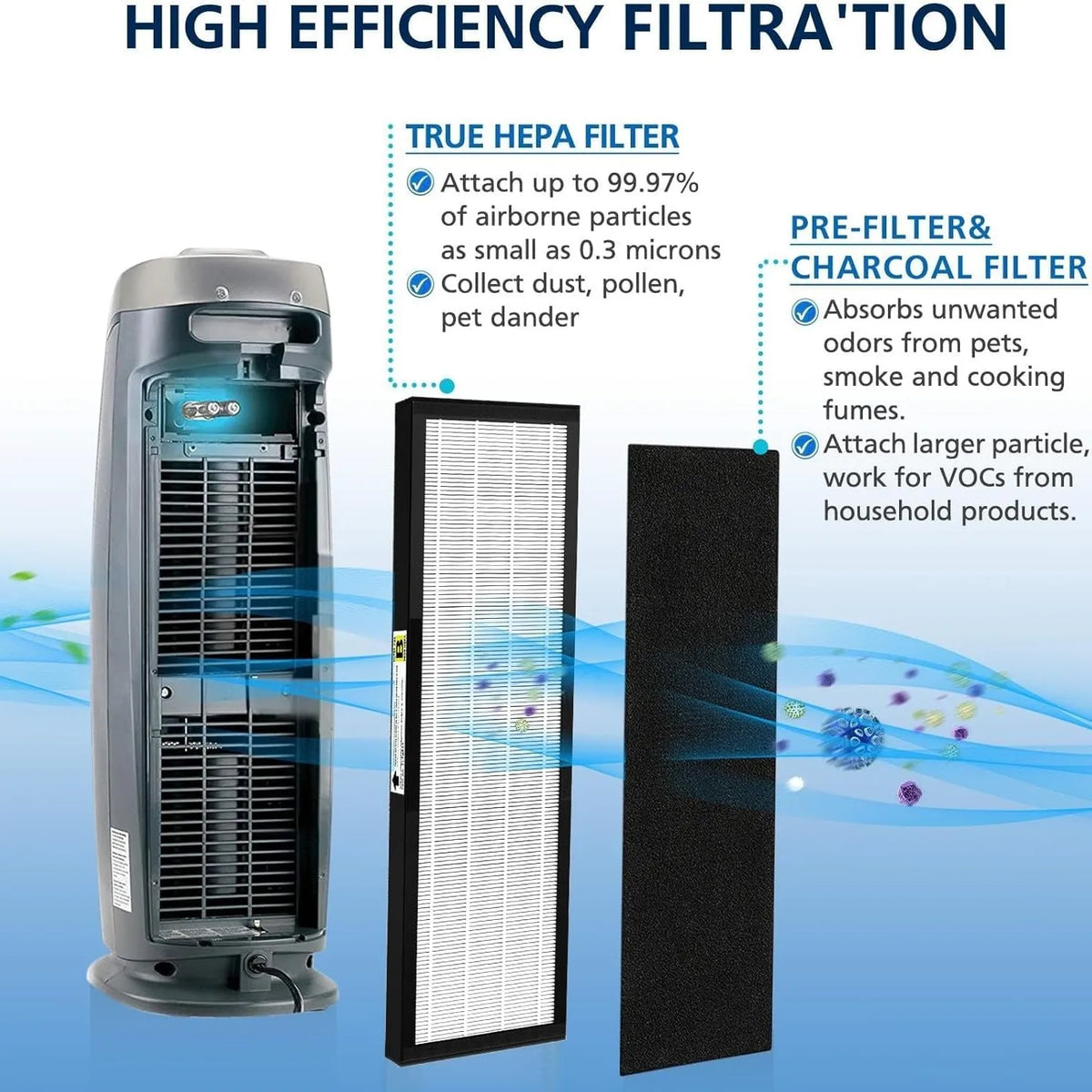 FLT4825 HEPA Filter B Replacement for GermGuardian AC4825/AC4825E/AC4300/AC4800/AC4880/AC4900/AC4850 Air Purifier Accessories