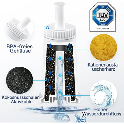 Water Filters for Sage Coffee Machine, Compatible with Sage Espresso Machines BES810,SES870,SES875,SES876,SES878,SES880,SES881