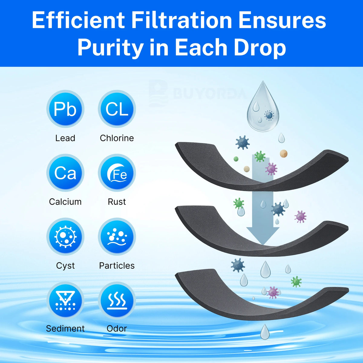 Replacement Refrigerator Water Filter Compatible with Samsung DA97-17376B / DA97-08006A
