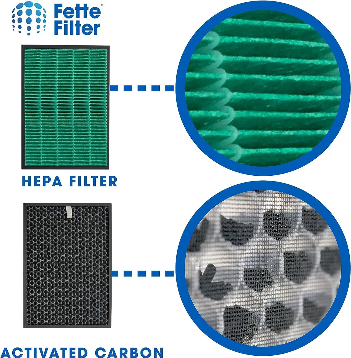 Replacement Filters for Coway Airmega Max2 400/400S Air Purifier, Max 2 Particle Air (HEPA) Filter and Activated Carbon Filter