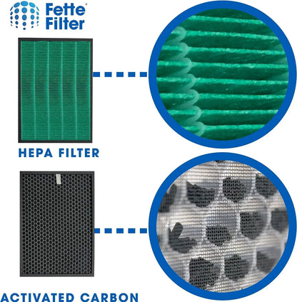 Replacement Filters for Coway Airmega Max2 400/400S Air Purifier, Max 2 Particle Air (HEPA) Filter and Activated Carbon Filter