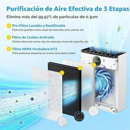 Replacement Filter For MOOKA PR1 Air Purifier - True HEPA Captures 99.97% Dust Pollen Smoke Pet Dander