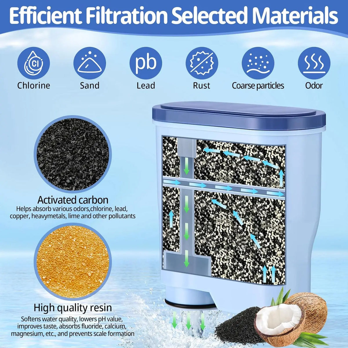 1/2/3/4/6pcs Coffee Machine Water Filter Parts Compatible with Philips Aqua Clean CA6903/10, CA6903/22, Compatible with Saeco and Philips