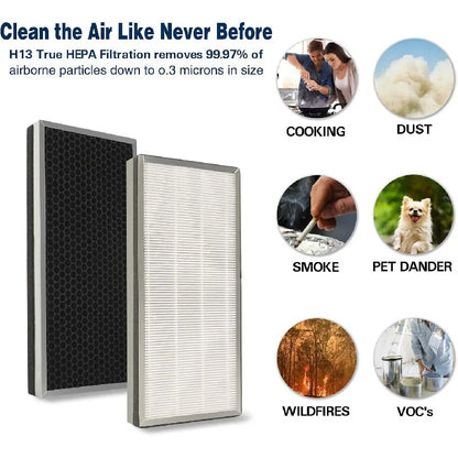 Medify MA-14/MA-15/MA-25/MA-40 Replacement HEPA Filter - True HEPA 13 Medical Grade, Fits All MA Series Air Purifiers