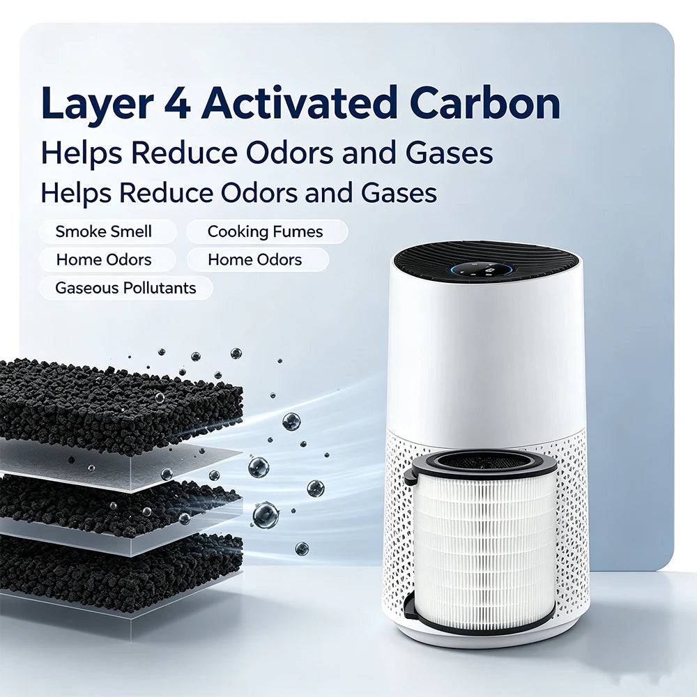 FY1700 Replacement Filter Compatible with Philips 1000i Series AC1711/90 Air Purifier Activated Carbon Filter Parts