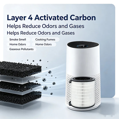 FY1700 Replacement Filter Compatible with Philips 1000i Series AC1711/90 Air Purifier Activated Carbon Filter Parts