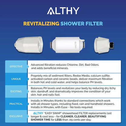 ALTHY Vitamin C Shower Water Filter