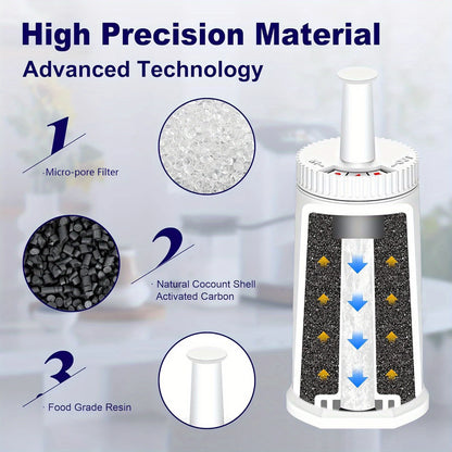 Water Filter Cartridges Compatible with Breville BES880 / BES881 / BES990 / BES980 / BES920 / BES878