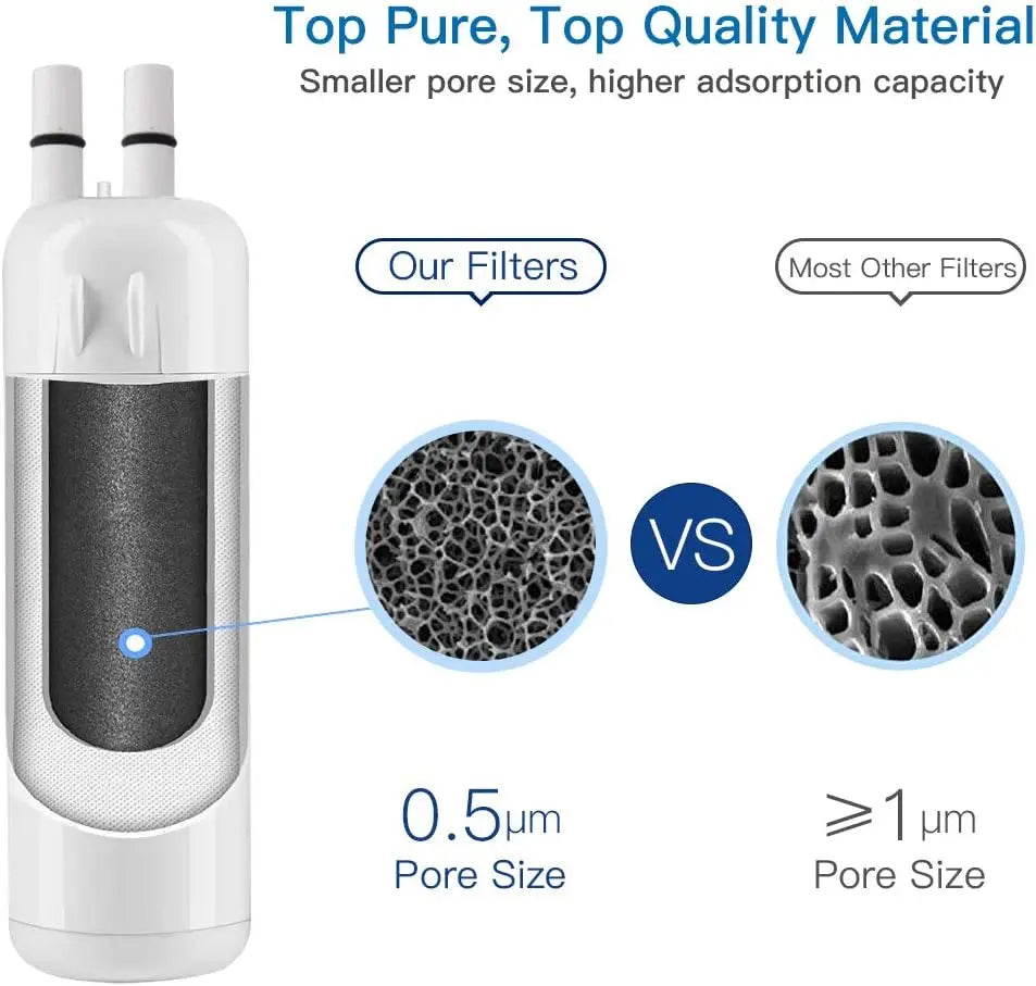 Replacement Refrigerator Water Filter — EDR1RXD1 / W10295370A / 469081 / 469930 / P8RFWB2L — Model Options