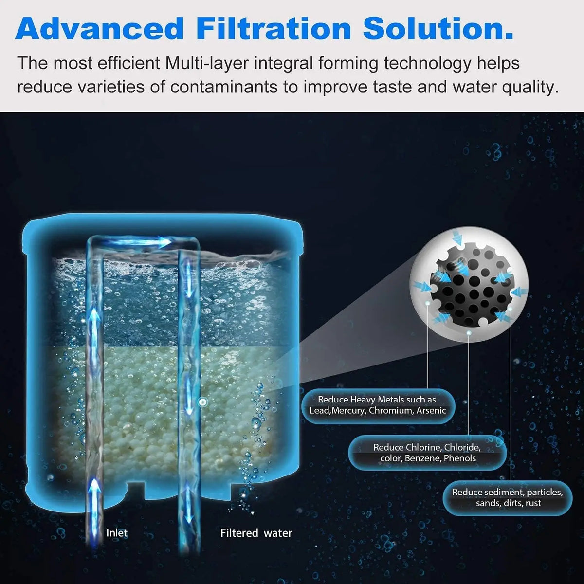 CA6903 AquaClean Water Filter Compatible with Philips LatteGo 5500 EP5447/90 EP5546/70 EP5544/50 Coffee Machine, Saeco SM6580/10 SM8889/00