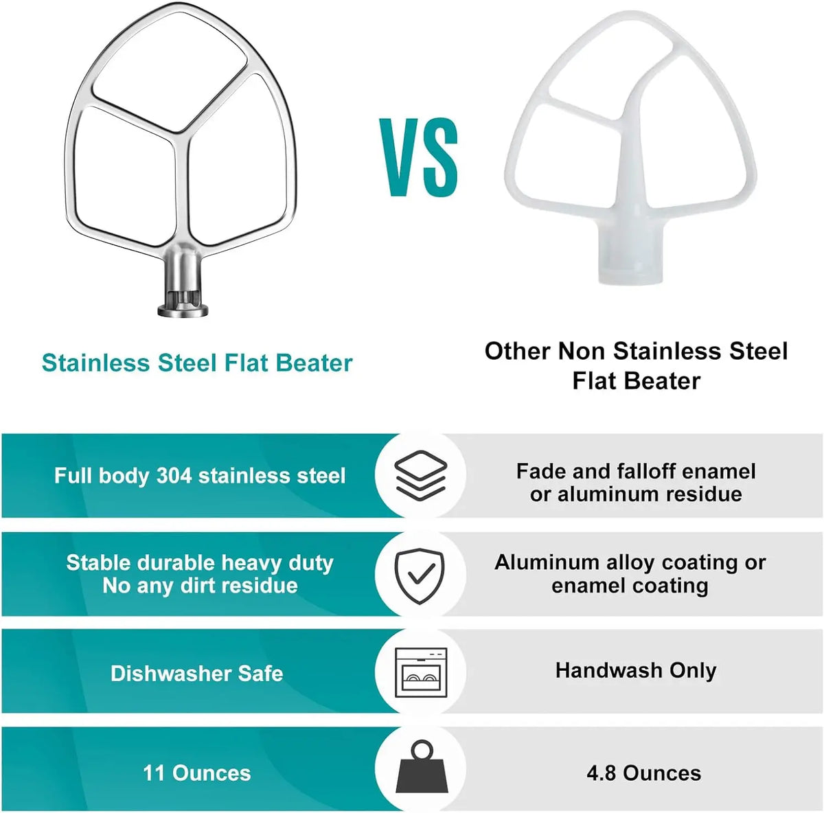 Flat Beater for KitchenAid 5-6 Quart Bowl-Lift Stand Mixer, Airkitrep Polished Stainless Steel Paddle Attachment Replacement