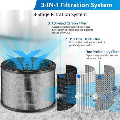 A230 Filter Is Compatible with Winix A230 and A231 Air Purifiers, Winix Part Number 1712-0100-00, Activated Carbon Filter