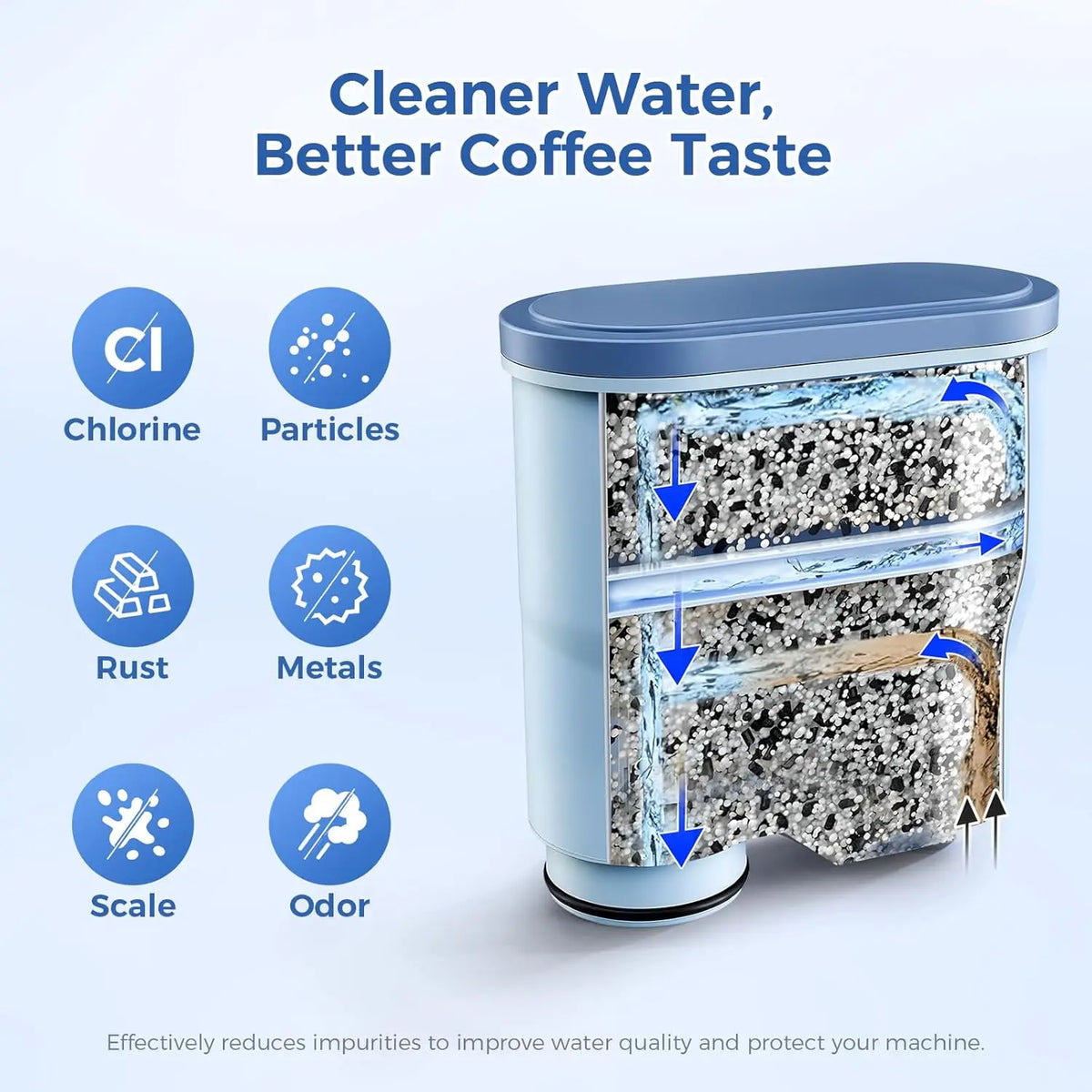 8/6PCS Coffee Machine Water Filter Replacement Compatible with Philips Saeco AquaClean Filters Descaling CA6903/10/00/01/22/47 CMF009