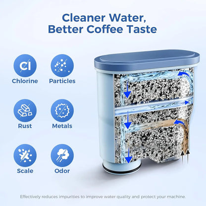 8/6PCS Coffee Machine Water Filter Replacement Compatible with Philips Saeco AquaClean Filters Descaling CA6903/10/00/01/22/47 CMF009
