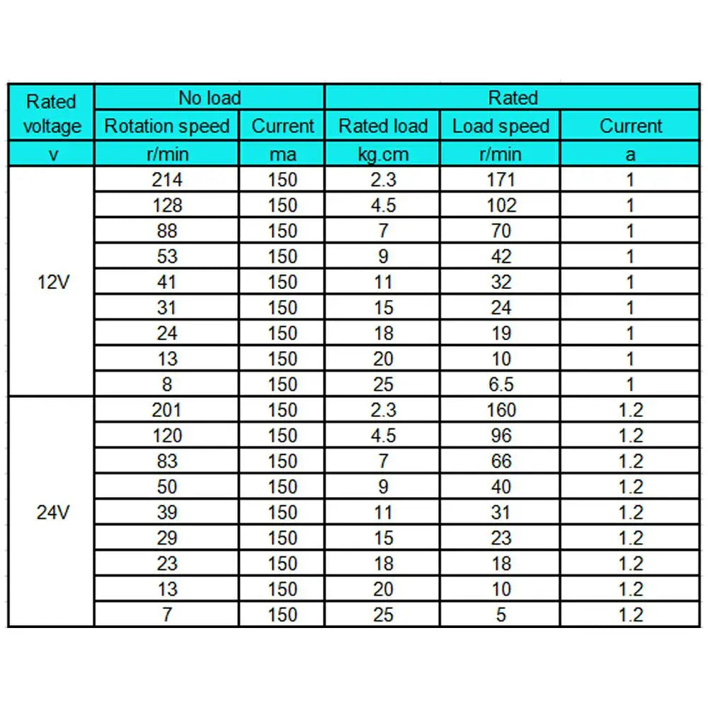 Worm Gear Motor DC 12 Volt Reducer Motor 12V Worm Reduction Gearbox Engine Self-Locking Geared Motor JGY-395 Customized Motor