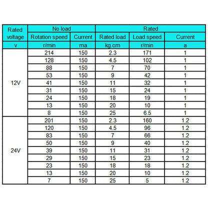 Worm Gear Motor DC 12 Volt Reducer Motor 12V Worm Reduction Gearbox Engine Self-Locking Geared Motor JGY-395 Customized Motor