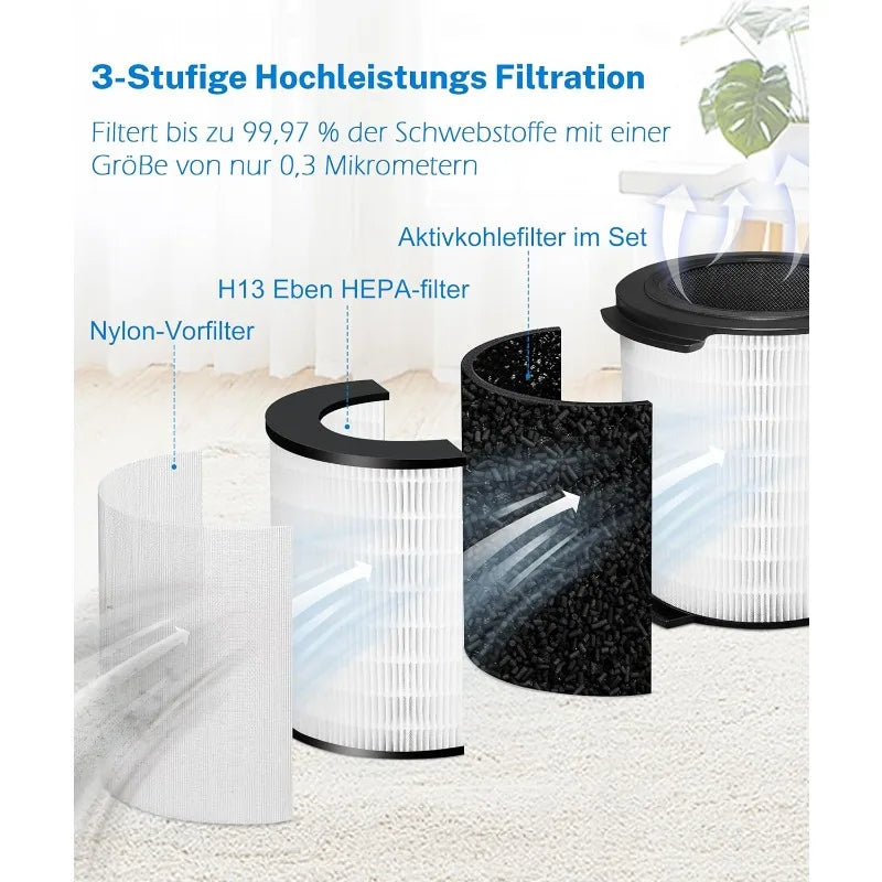 Air Purifier Filter 1pcs Series Air Purifiers Replacement Filter Compatible HEPA Compatible with Philips FY1700 AC1711 AC1715 Part FY1700/30