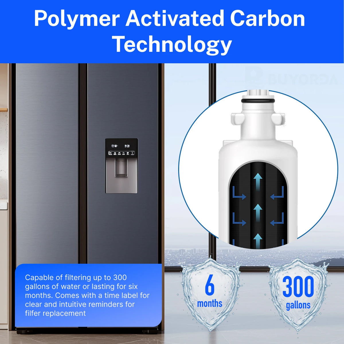 Refrigerator Water Filter Compatible with GE RPWF CYE23TSDSS GFE26GSHSS GFE29HSDSS GNE29GSHSS PYE23PSDSS - Replacement Filter