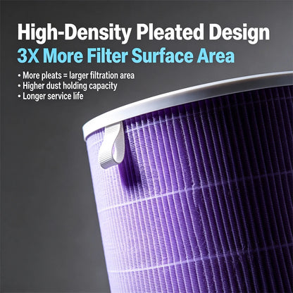 Air Filter Compatible with Xiaomi Mi 1 2 2S 2C 2H 3 3S 3C 3H Mijia Air Purifier Replacement Air Filter Carbon 13H HEPA Filter