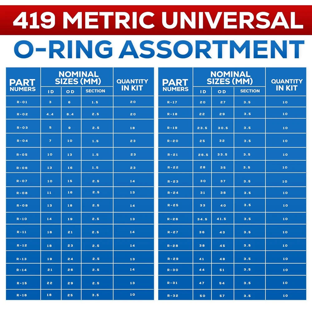 419/225PCS Rubber O-Ring Assortment Kit Buna-N Gasket Sealing Replacement O-Rings 32 Metric Sizes for Plumbing Faucet Repair