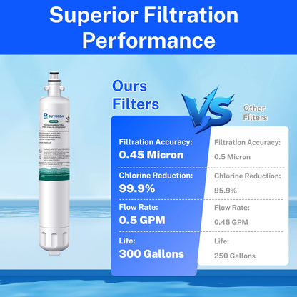 Refrigerator Water Filter Compatible with GE RPWF CYE23TSDSS GFE26GSHSS GFE29HSDSS GNE29GSHSS PYE23PSDSS - Replacement Filter