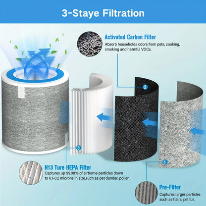 HP102 Replacement Filter,Compatible with Shark Air Purifier HP100,HP102 and 3-in-1 Models HC450,HC451,HC452,HC455, True