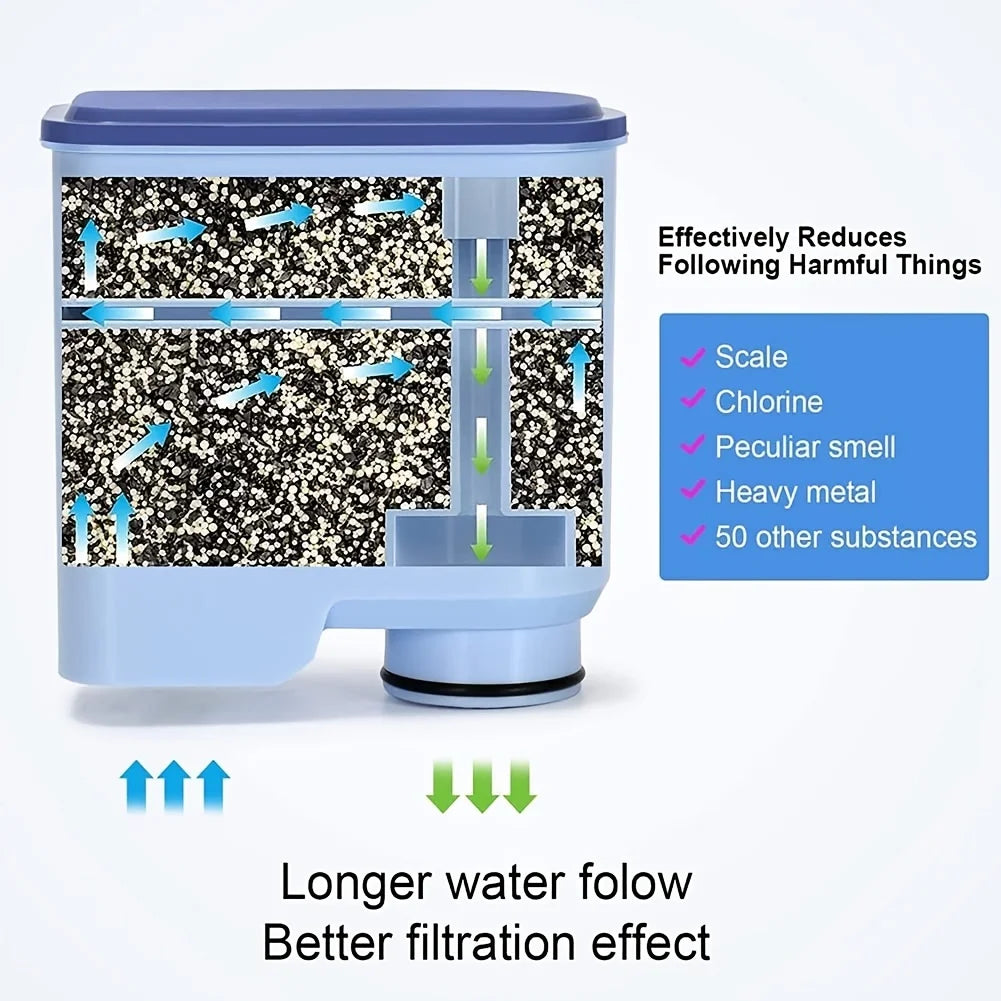 Coffee Machine Filters Compatible with Philips Saeco AquaClean CA6903 Enhance Your Coffee Experience with Clean, Filtered Water