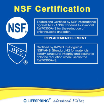 Inline Refrigerator Water Filter Compatible with Samsung / Whirlpool / GE 4378411RB / HAFEX / DA29-10105J / IC-100A