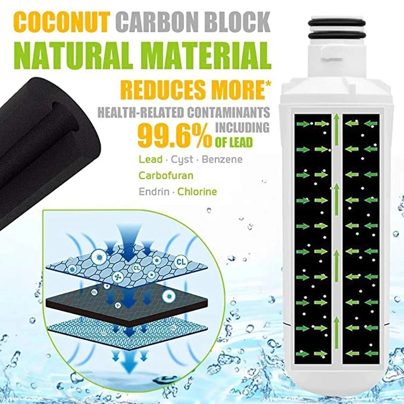 Replacement Water Filter Compatible with LG LT1000P / LT1000PC & Kenmore 9980