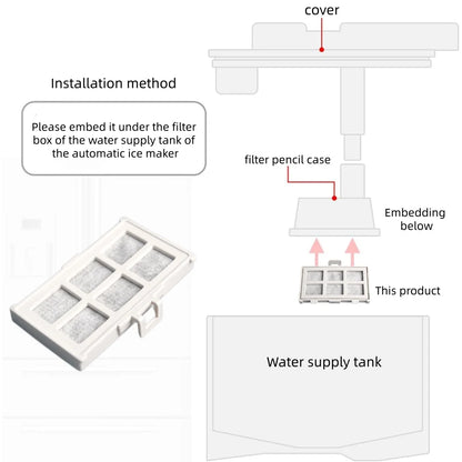 Replacement Refrigerator Water Filter Compatible with Hitachi RJK-30 / R-HX54R / RJK-30-100