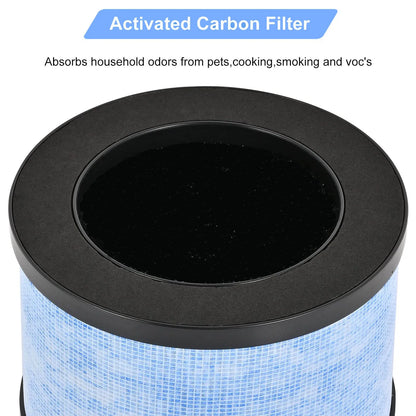 Replacement Filter Compatible with AROEVE MK01 MK06 MG01JH,ToLife TZ-K1,FreAire KN6391 and Kloudi DH-JH01 Air Cleaner Purifier