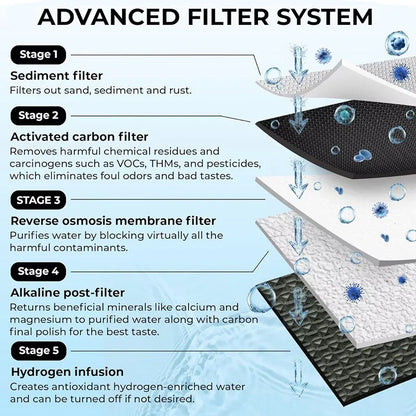 Sales Water Purifier Filter Compatible Models FOR MELISSANI M1,KLARSTEIN AQUAFINA 6L,HYPER WELLBEING,MIRAQUA YOTA,OASIS BY H20