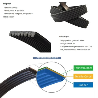 7PH2012 Dryer Belt Compatible with BUSH TUMBLE DRYER BELT TD7CNBCW TD7HPNBW 2012H7 Tumble Dryer Accessories for Home Hotel Black