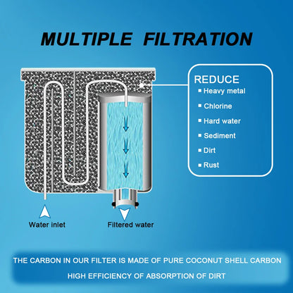CA6903 AquaClean Replacement Water Filter Compatible with Philips LatteGo 5500/5400/3300/2200/2300/8000 Series EP5447/90/EP5546/70/EP5544/50